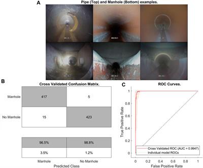 A robust method for approximate visual robot localization in feature-sparse sewer pipes